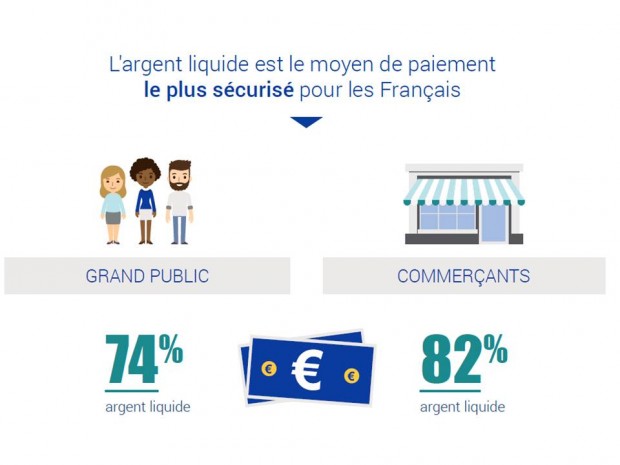 Argent liquide moyen de paiement le plus sécurisé