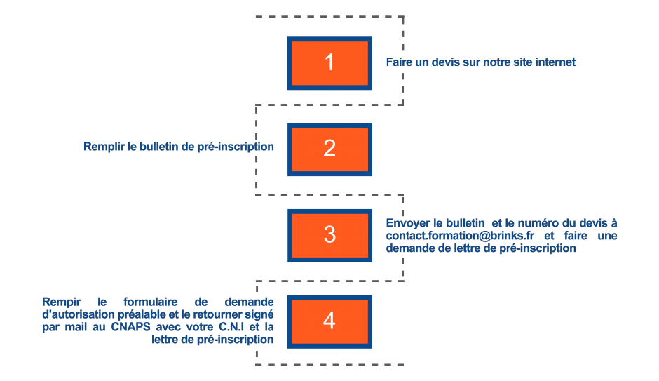 Formation convoyeur de fond Comment le